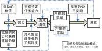 激励模式