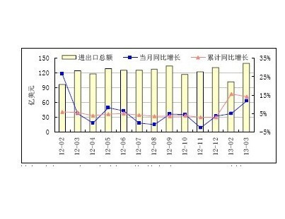 电力设备（power system）