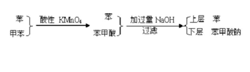 氧化还原法