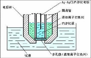 浓度