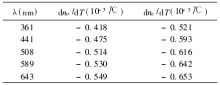 表2 石英晶体的折射率温度系数