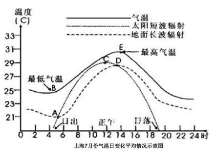 气温日较差