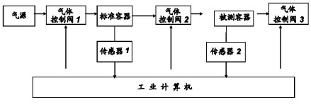 检测密封性问题原理图 