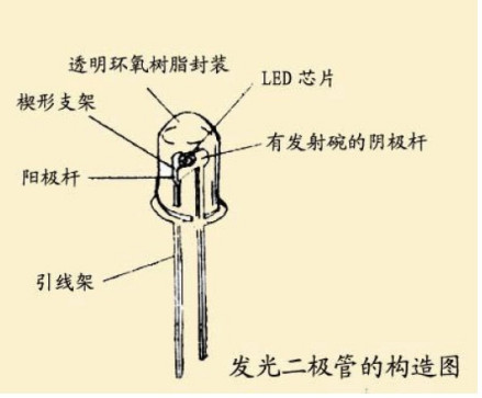 半导体材料