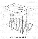 边际分析方法