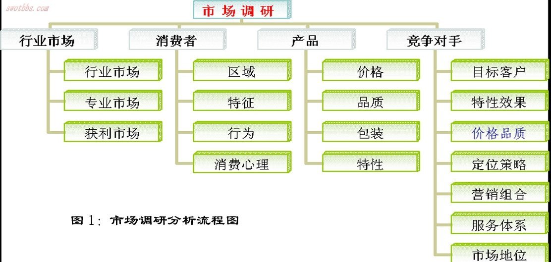 流程图