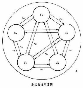 系统构造示意图