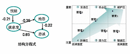 数字100部分模型结果展示