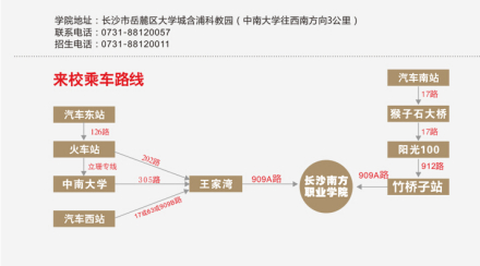 长沙南方职业学院乘车路线