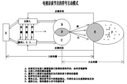 符号互动模式