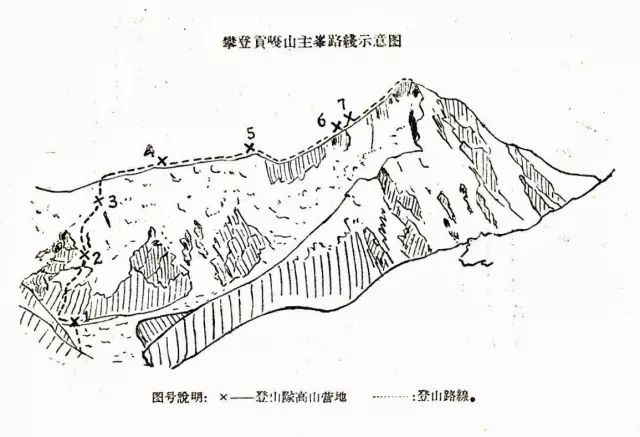 攀登贡嘎山路线图