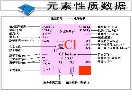 元素性质数据