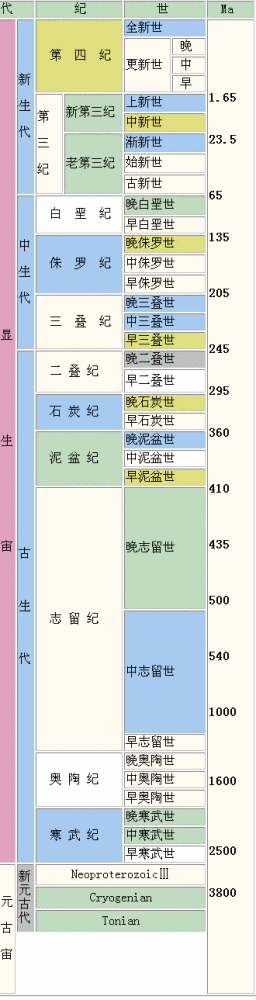 地质年代