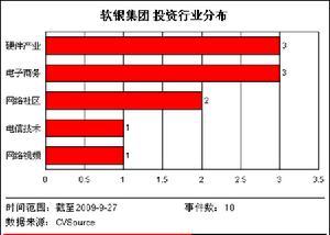 软银集团投资行业分布