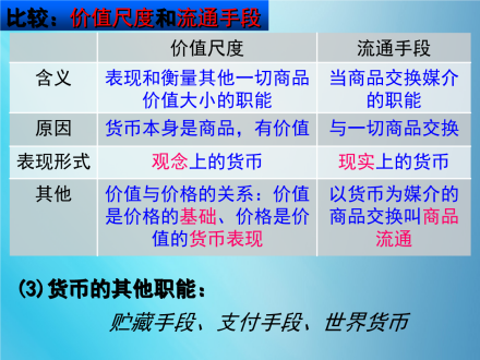 价值尺度和流通手段的比较