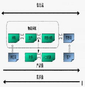 供应链合作关系