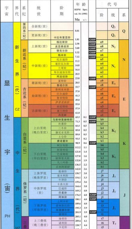 新生代