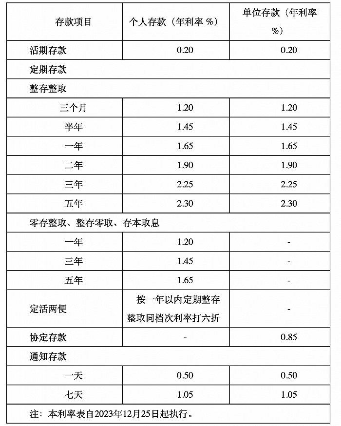 浙商银行存款挂牌利率 