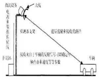 微波雷达