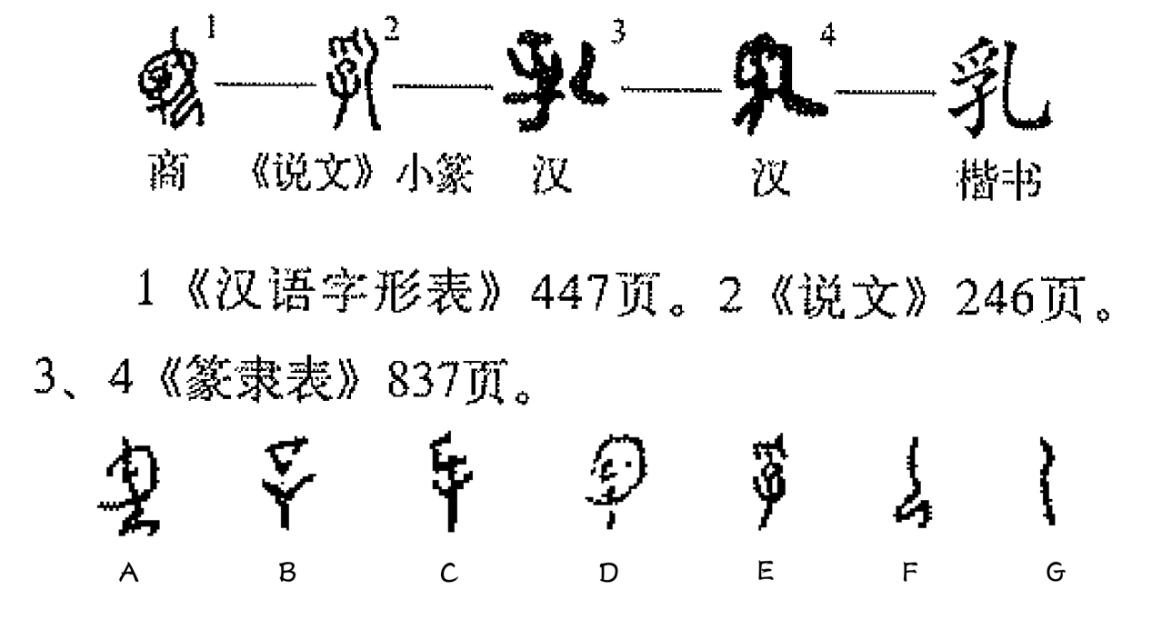 字源演变图