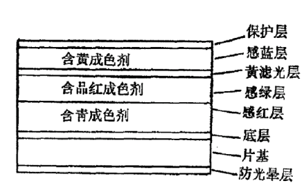 彩色片的结构