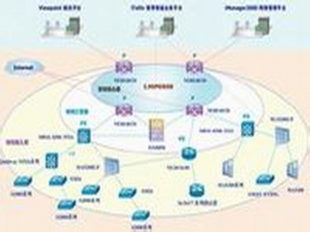 城域网示意图