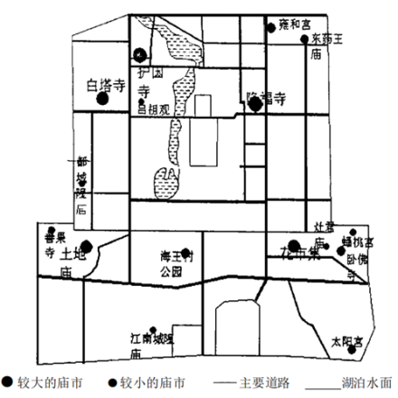 旧时北京庙会的地点分布图