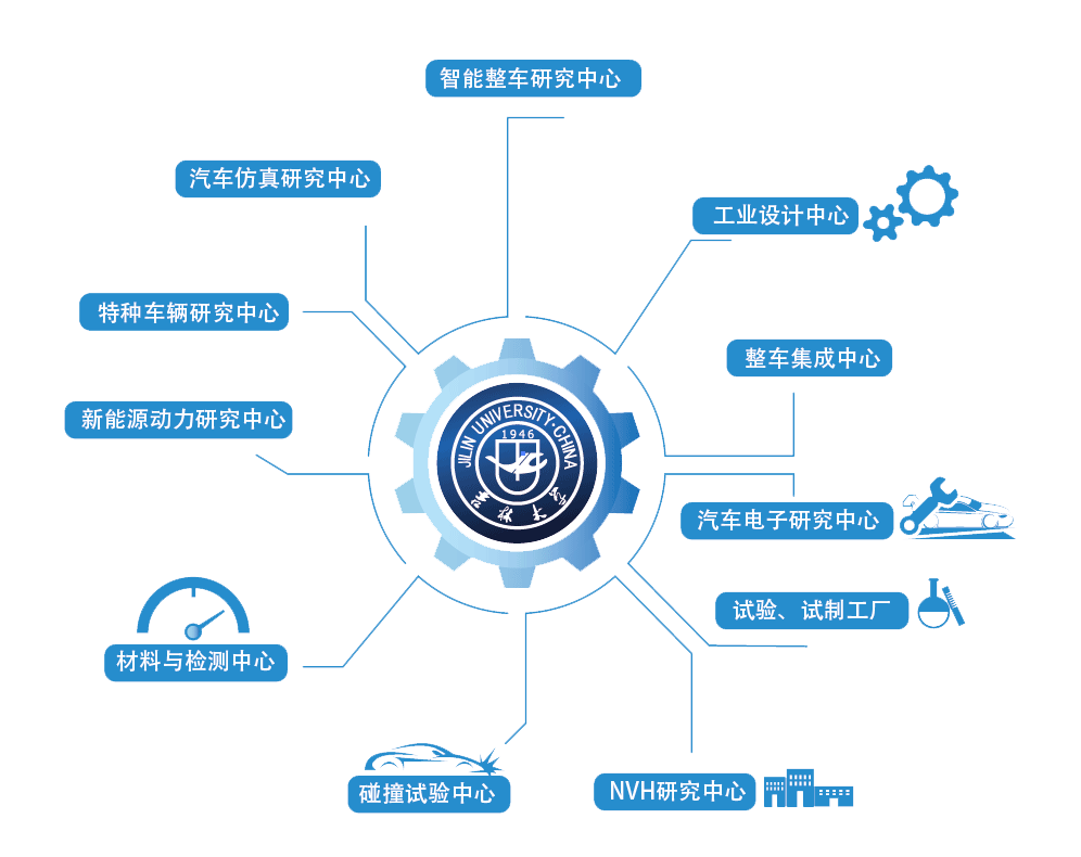 吉林大学青岛汽车研究院科研平台 
