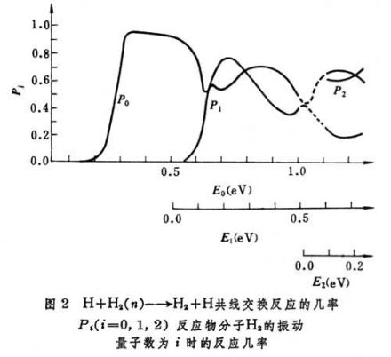 分子反应动力学