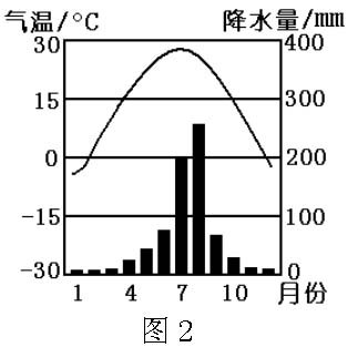 大陆性气候