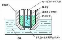 浓度