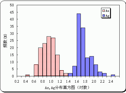 直方图