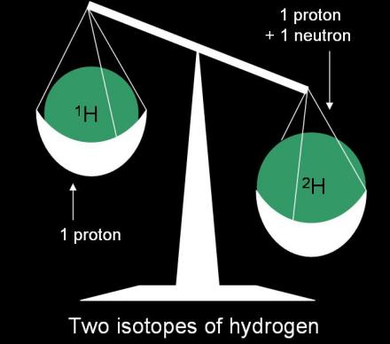 氢和氘为同位素