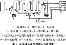 生物膜工艺流程图