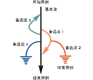 测试用例