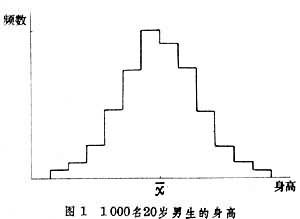 生物统计