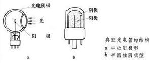 光电管基本结构