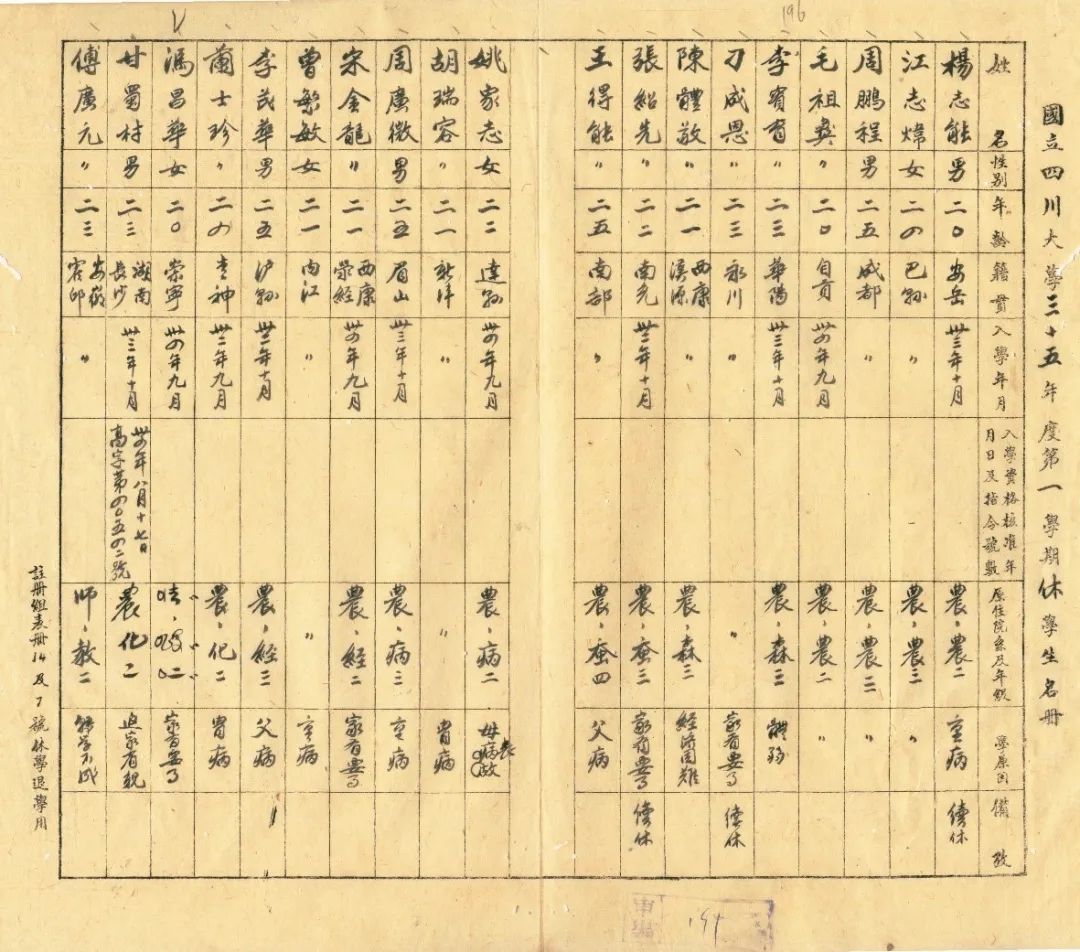 国立四川大学1946年度第一学期休学生名册