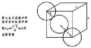 原子光谱的超精细结构