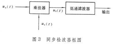 图3同步检波器波形