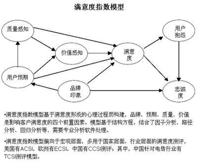 顾客满意度