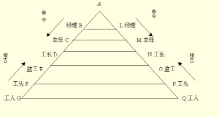 泰罗制