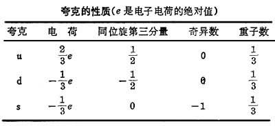 强子结构