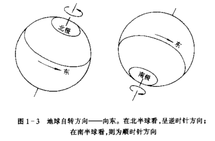 地球自转