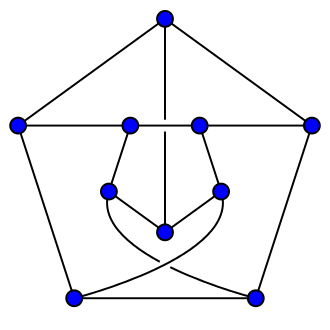 图6：Petersen图最小交叉数为2