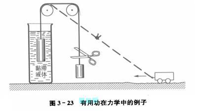 有用功在力学中的例子 