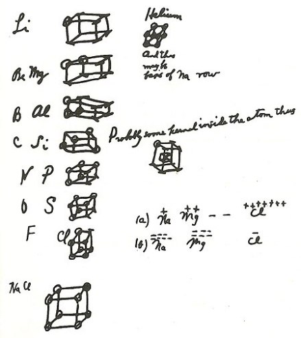 吉尔伯特·牛顿·路易斯的“立方原子”模型（1902年绘制）