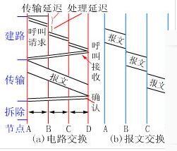 数据交换