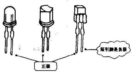 发光二极管引脚极性(图1)