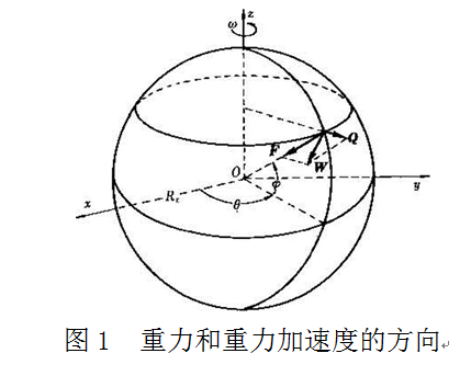 重力及重力加速度的方向